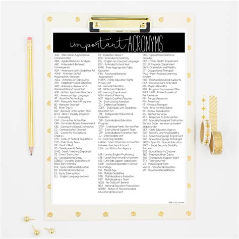 Special Education Acronyms List for Teachers and Parents