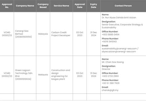 Image result for VCM Technology