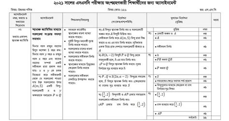 Image result for Assignment SSC 2021 History 4th Week