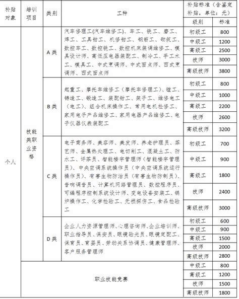 在宁波学技能考证书可领“红包” 补贴标准来了-浙江新闻-浙江在线