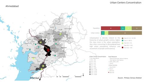 DEMOGRAPHICS AND URBANIZATION | REGIONAL PLANNING LAB | CEPT - Portfolio