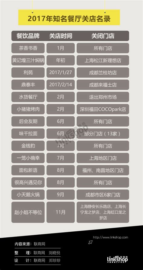 2019加盟什么小吃最好（现在哪些餐饮加盟最火） - 旺隆创业网(www.dlwanglong.cn)