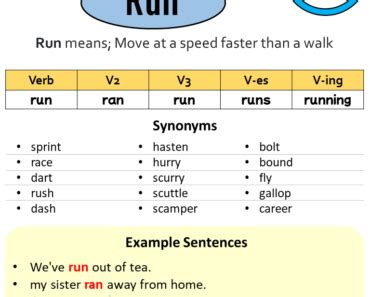 Past Participle of Run Archives - English Study Here