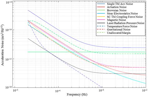 Finite Element Analysis of Electrostatic Coupling in LISA Pathfinder ...