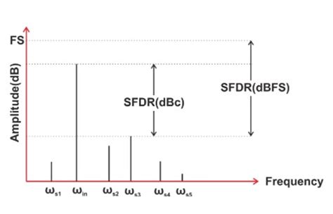 Dynamic Range Index 的图像结果
