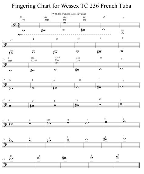 Bass Trombone Finger Chart