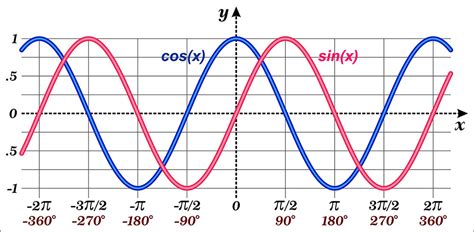 Image result for Phase Shift Calculator