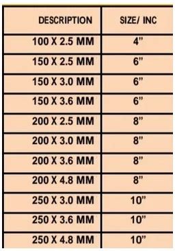 Image result for Percentage Basic Problem