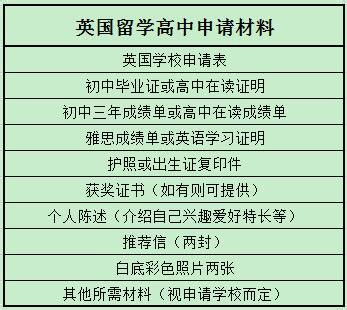 成都申友留学|2020出国留学申请需要准备哪些材料？这份超详细材料清单拿去！_中英文