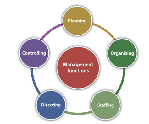 Explain Management 的图像结果