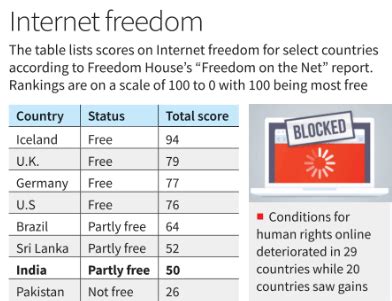 Freedom On The Net 2023: The Repressive Power of Artificial Intelligence