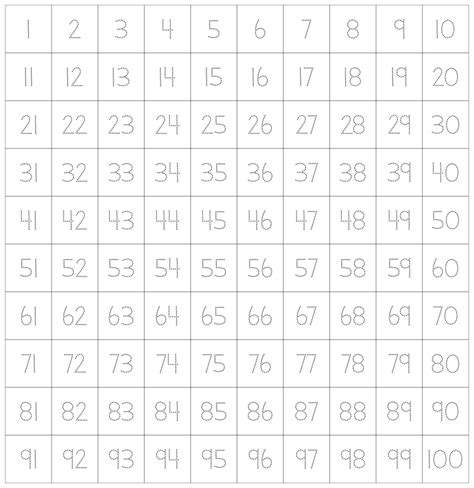 Numbers 的图像结果