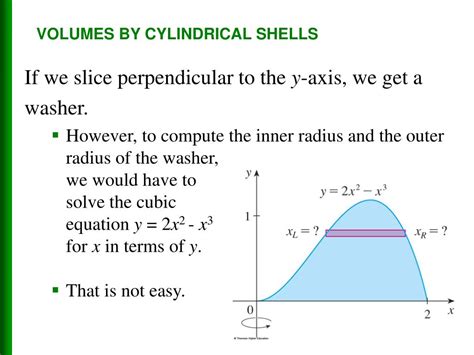 Image result for Volume of Cylindrical Shells