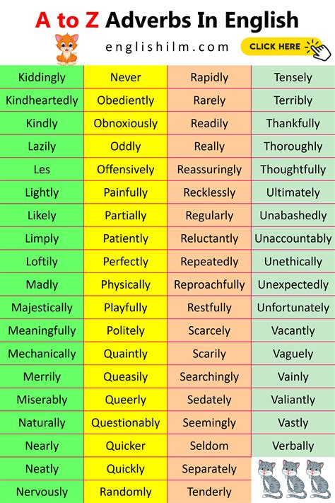 List Of Where Adverbs | List Of Adverbs In English – PPWBP