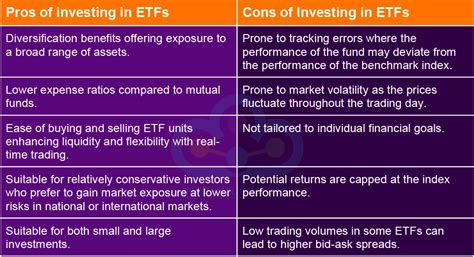What is Exchange Traded Fund | How to invest in ETF in India