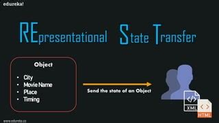 Image result for REST API Concepts