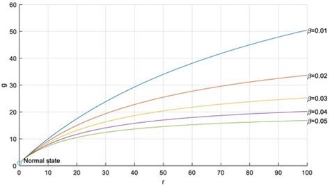 A Reliable Acoustic EMISSION Based Technique for the Detection of a ...
