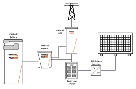 Image result for Generac Program On the Unit