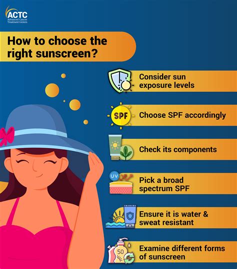 Sunscreen: How to Choose the Right SPF & Use It Well | ACTC Health