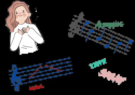 Image result for Vocal Range Examples