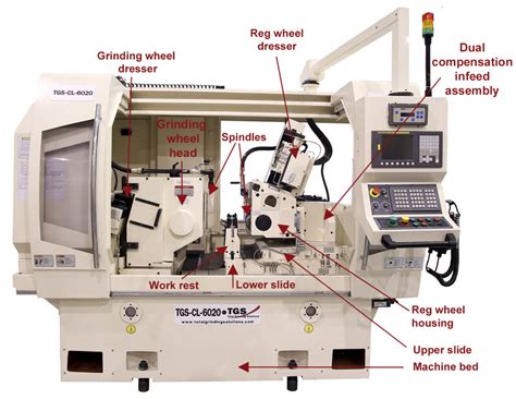 Structure of Centerless Grinding Machine 的图像结果
