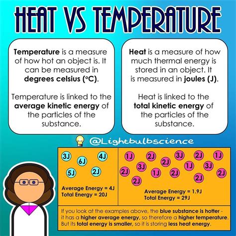Explain the Difference Between Temperature and Heat