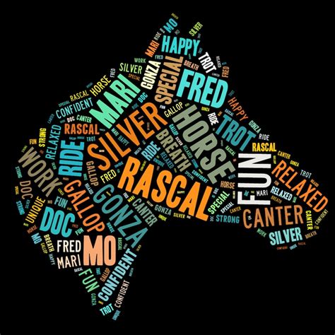 Image result for How to Create a Word Collage