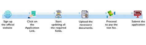 NExT Exam 2026: Eligibility, Pattern, Syllabus & NMC Updates