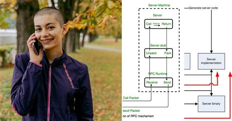 Image result for Remote Procedure Call Python