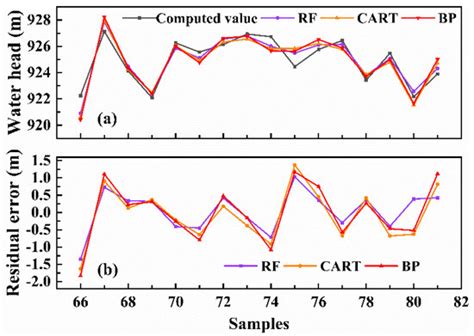Intelligent Inversion Analysis of Hydraulic Engineering Geological ...