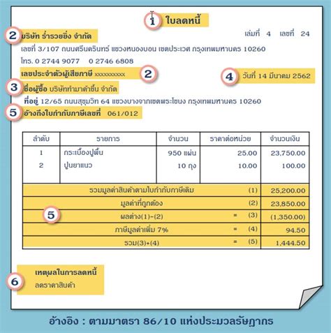 Image result for Gradient Variation Based Table Graph