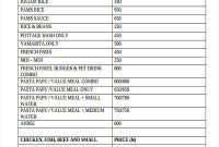 Food Menu Checklist Template 的图像结果