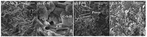 Adverse Effects of Using Metallurgical Slags as Supplementary ...