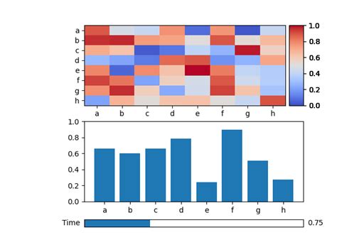 Image result for Matplotlib Slider with Text Box Input