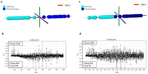 Rapid Liquid AP-MALDI MS Profiling of Lipids and Proteins from Goat and ...