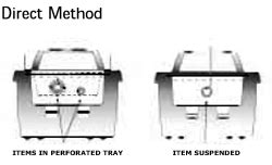 Optimizing your Ultrasonic Cleaner from Cole-Parmer India