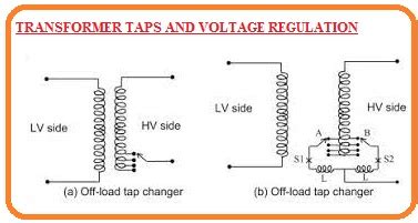 Image result for Transformer Taps How Do Work