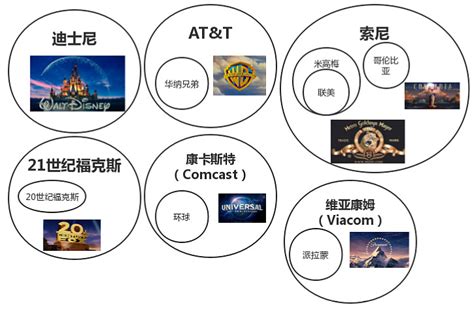 技术创新与用户体验
