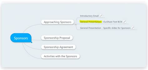 Knowledge Transfer Drawing 的图像结果