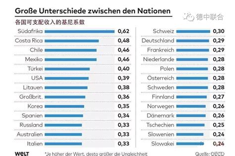 了解完德国的大致家庭收入情况之后，我们回到主题： 作为一个移民，如何知道自己的收入水平在德国属于什么水平呢？