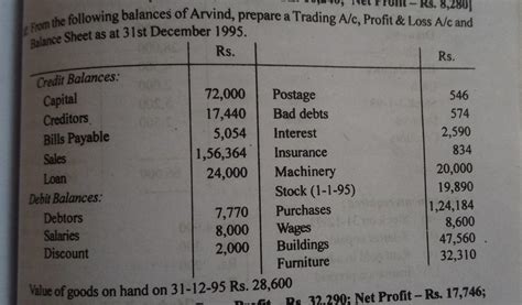 Pr Rs. 8,280] From the following balances of Arvind, prepare a Trading ...