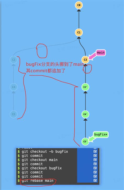 JavaScript Git 的图像结果