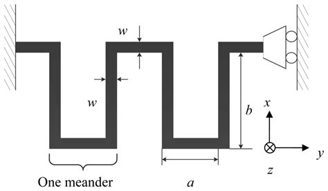 Design and Characterization of a Fully Differential MEMS Accelerometer ...