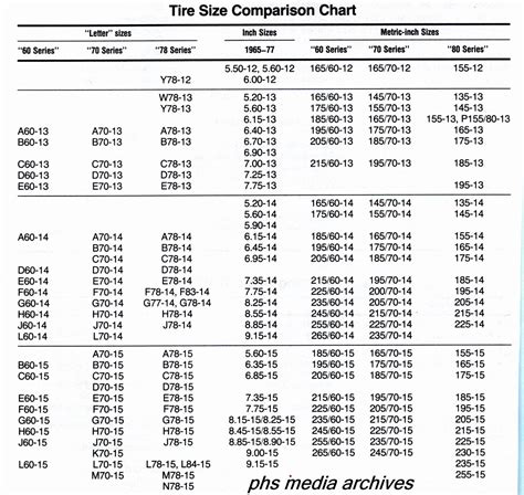 Tractor Tire Size And Weight Chart at Koby Rawling blog
