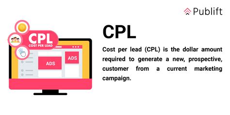 What Is CPL? Cost Per Lead Explained | Publift