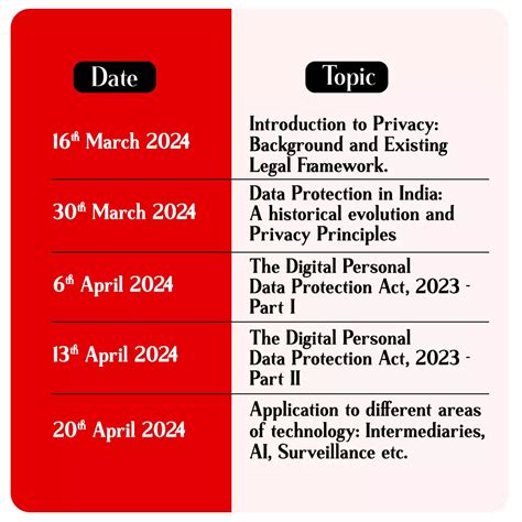 [Last Few Hours To Register] LiveLaw Academy's Certificate Course On ...