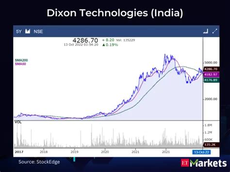 Golden Crossovers: These 4 stocks signal further bullishness - Data ...