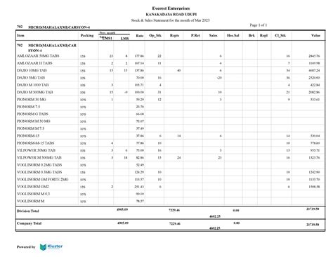 Klstr Rpt View (40) - Ndbdjlddl - Computer science - Studocu