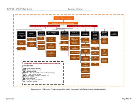 IT Modernization Project 2.0 | DOP IT Modernization Project 2.0 EOI ...