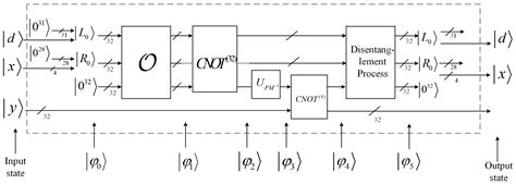 Quantum Attacks on MIBS Block Cipher Based on Bernstein–Vazirani Algorithm